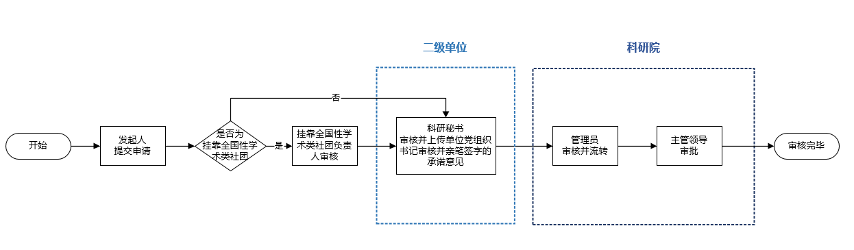 http://kyy.bnu.edu.cn/serv/icon/lecture.png