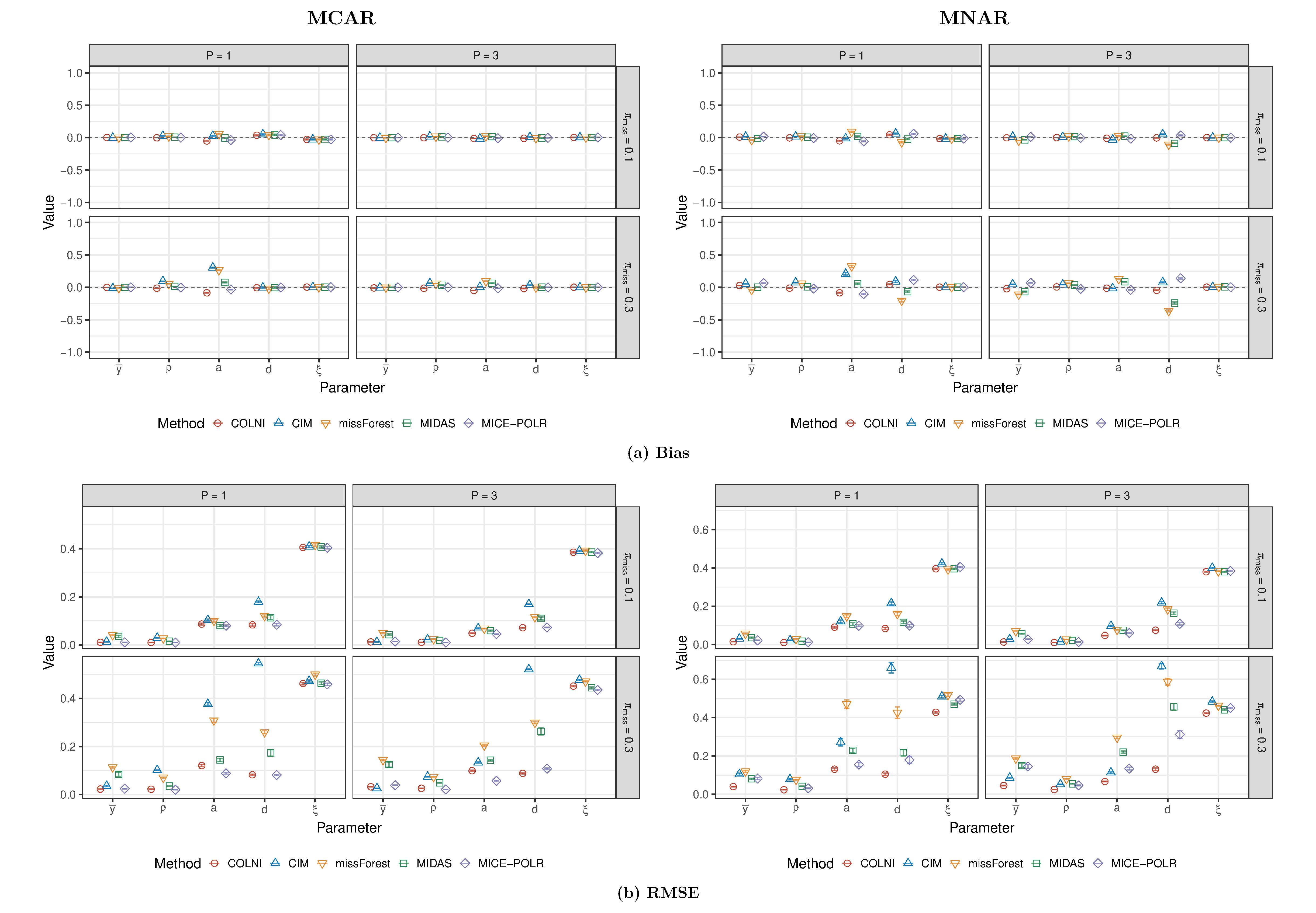 Figure 2+3